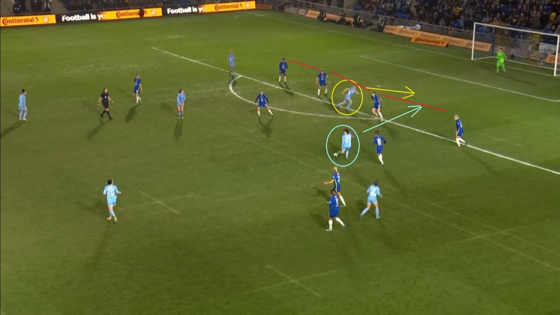 Continental Cup 2022: Chelsea Women v Manchester City Women - tactical analysis tactics