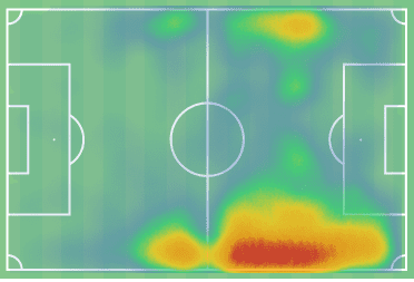 Adnan Januzaj at Real Sociedad 2021/22 - scout report tactical analysis tactics 