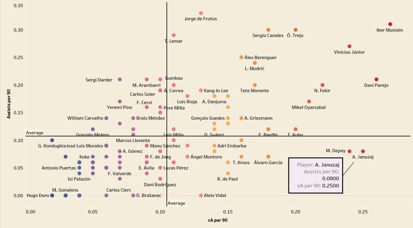 Adnan Januzaj at Real Sociedad 2021/22 - scout report tactical analysis tactics 