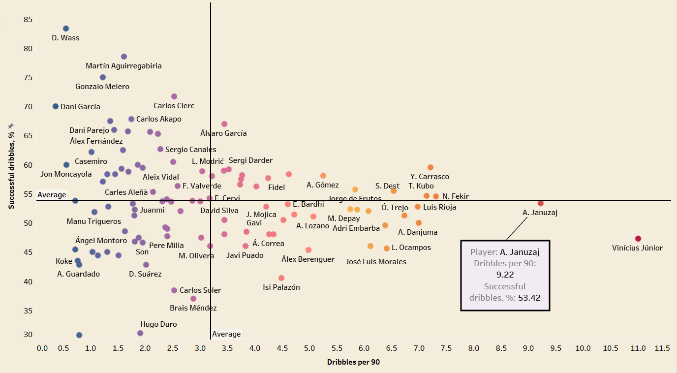 Adnan Januzaj at Real Sociedad 2021/22 - scout report tactical analysis tactics 