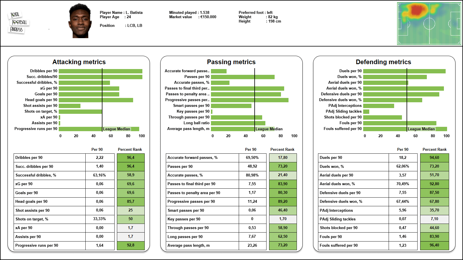 MLS Next Pro 2022 Rochester New York FC recruitment analysis statistics