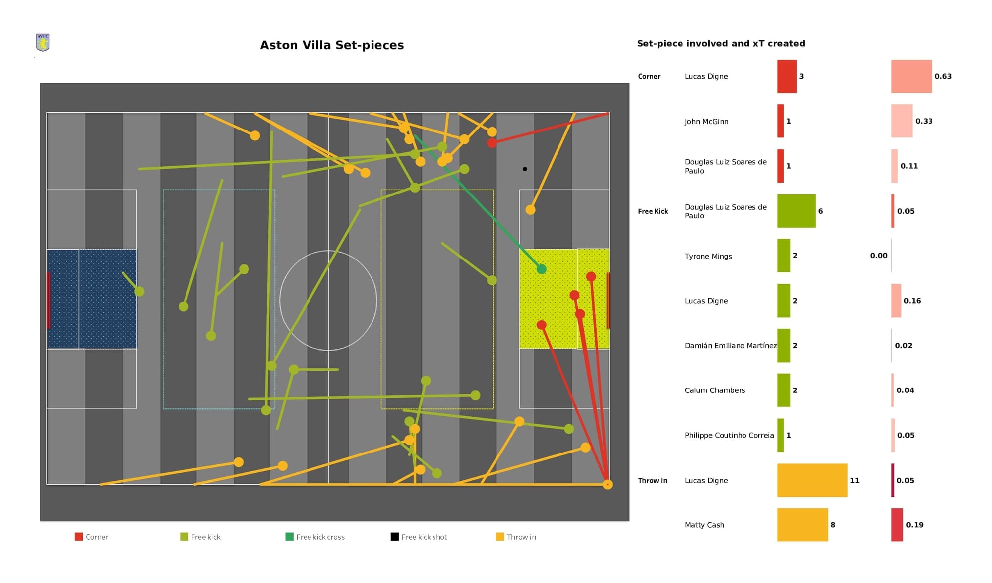 Premier League 2021/22: Leeds vs Aston Villa - data viz, stats and insights