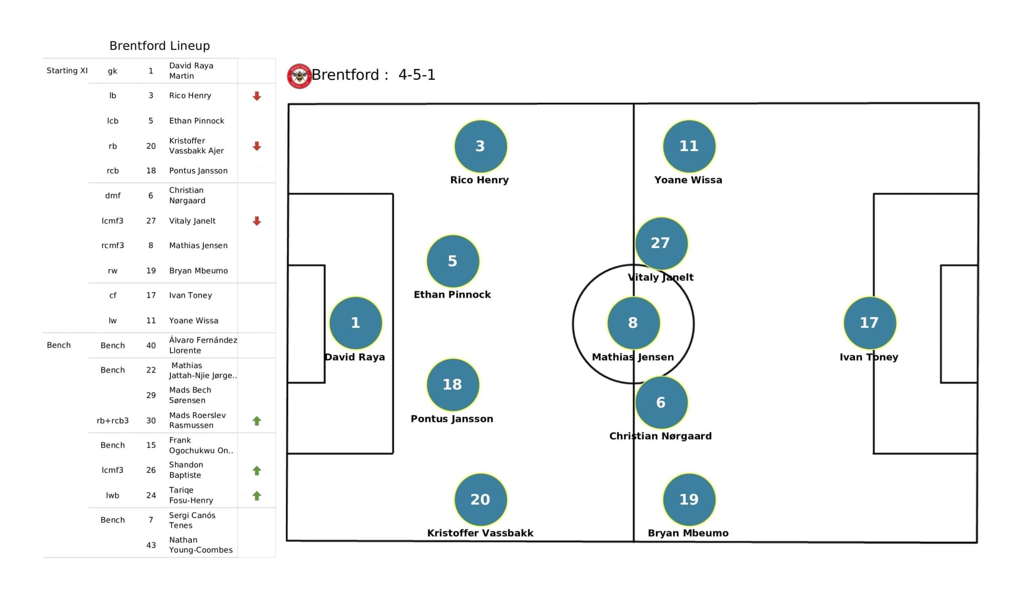 Premier League 2021/22: Leicester City vs Brentford - data viz, stats and insights