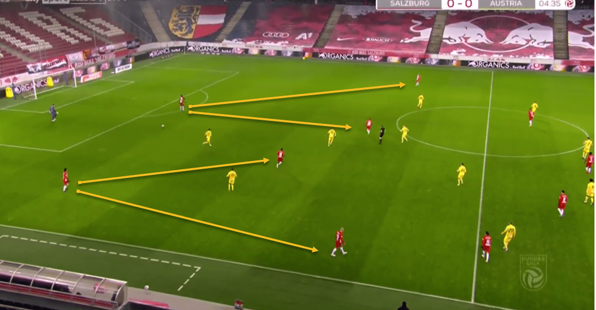 Jesse-Marsch-Leeds -United-2021-22-tactical-analysis-tactics