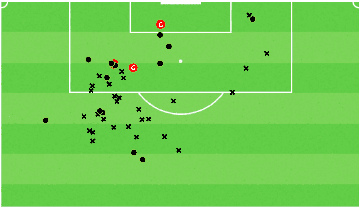 Primera RFEF 2021/22: Pablo Torre & Álvaro Leiva - scout report