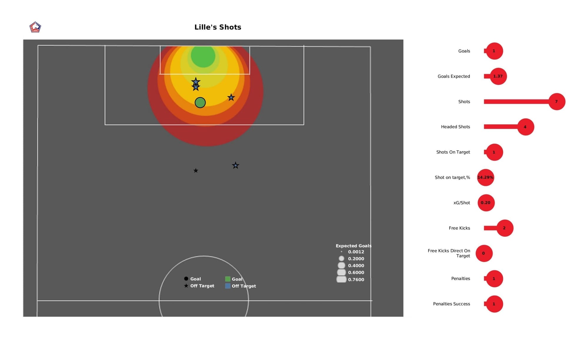 UEFA Champions League 2021/22: Lille vs Chelsea - data viz, stats and insights