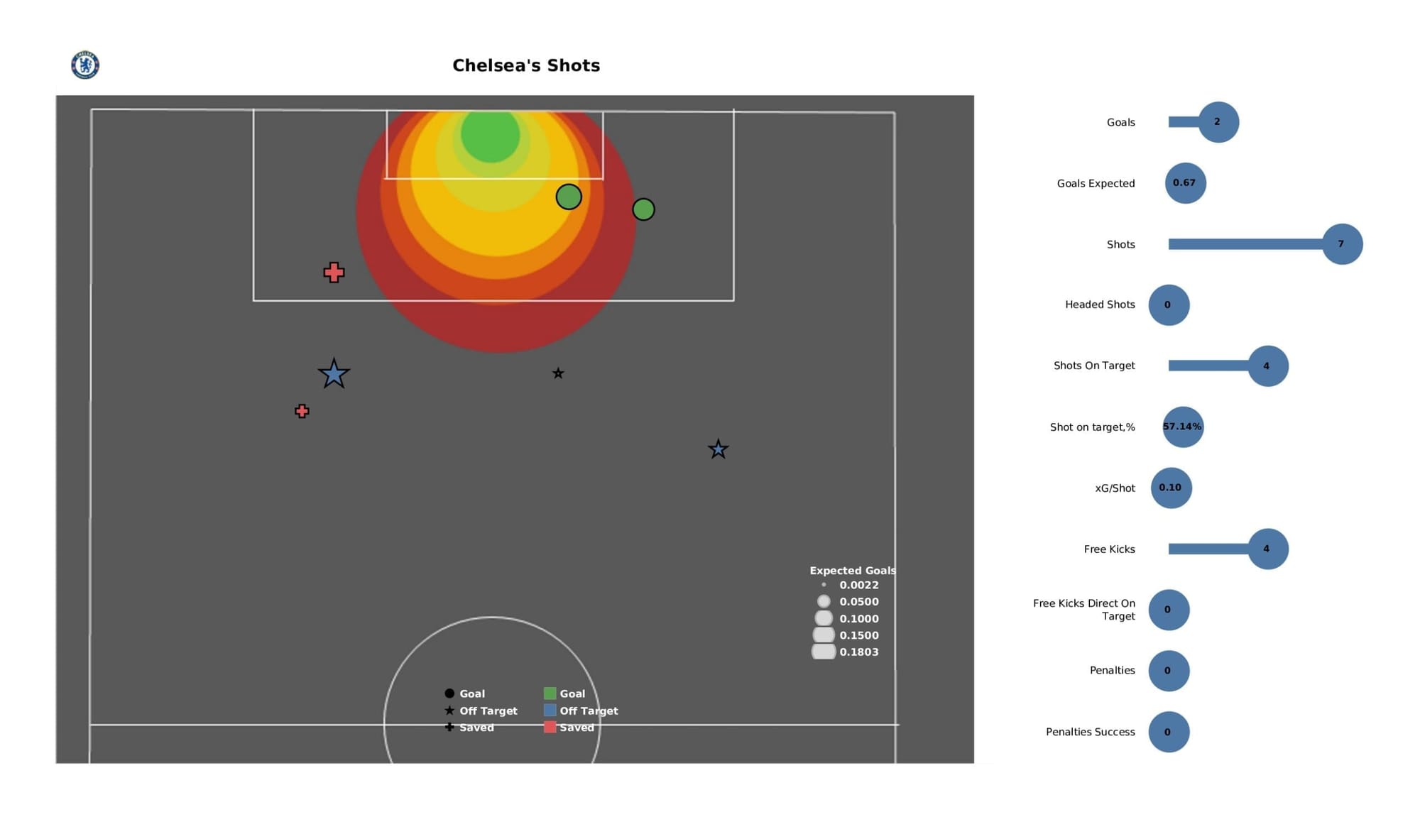 UEFA Champions League 2021/22: Lille vs Chelsea - data viz, stats and insights