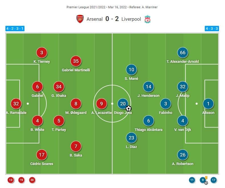 Premier League 2021/22: Arsenal vs Liverpool - tactical analysis tactics