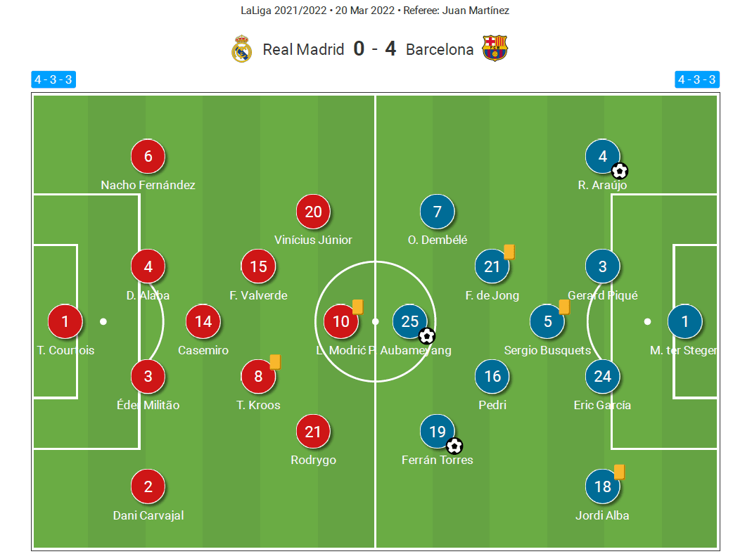 La Liga 2021/22: Real Madrid vs Barcelona - tactical analysis tactics