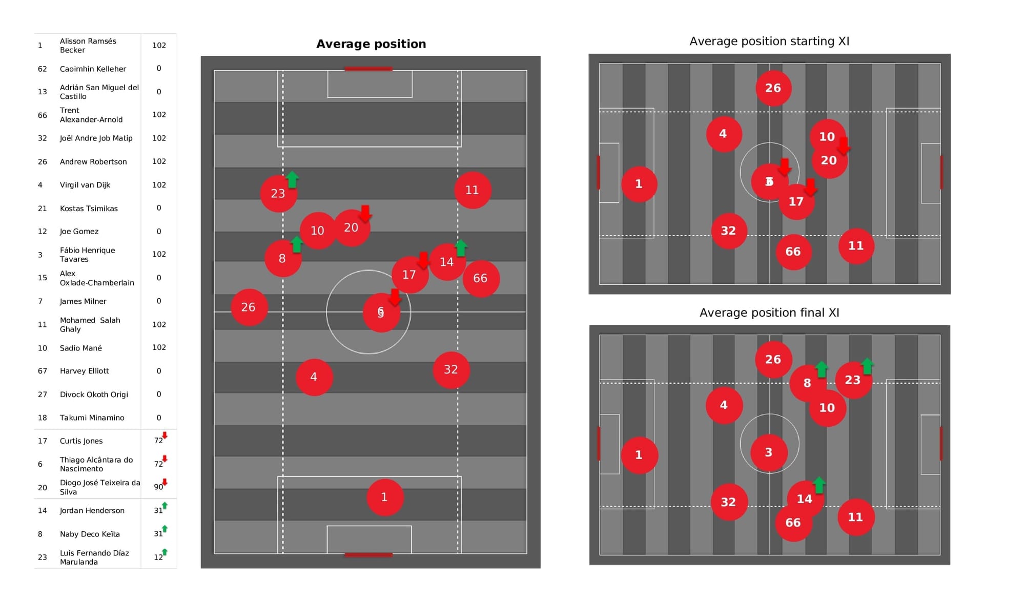 UEFA Champions League 2021/22: Liverpool vs Inter - data viz, stats and insights