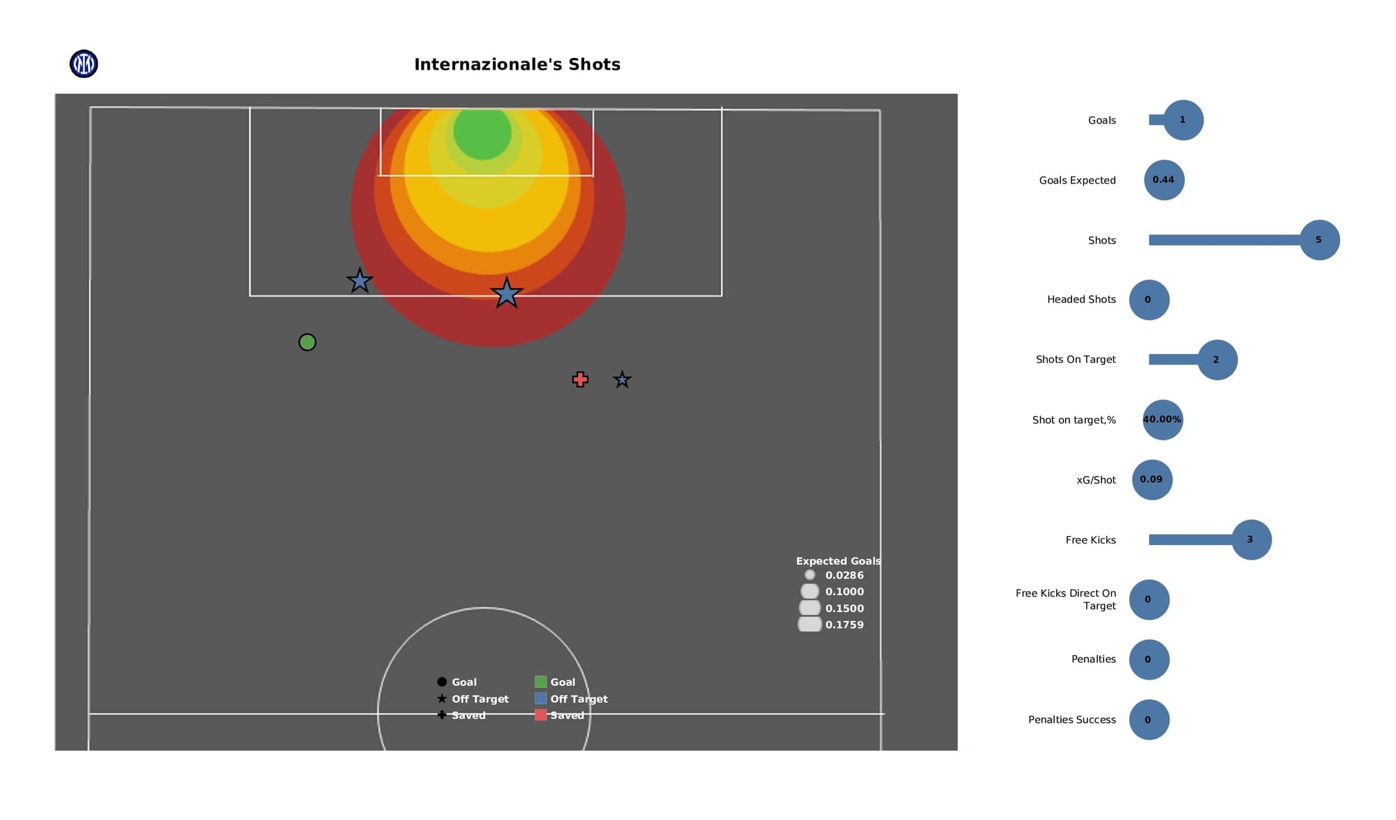 UEFA Champions League 2021/22: Liverpool vs Inter - data viz, stats and insights