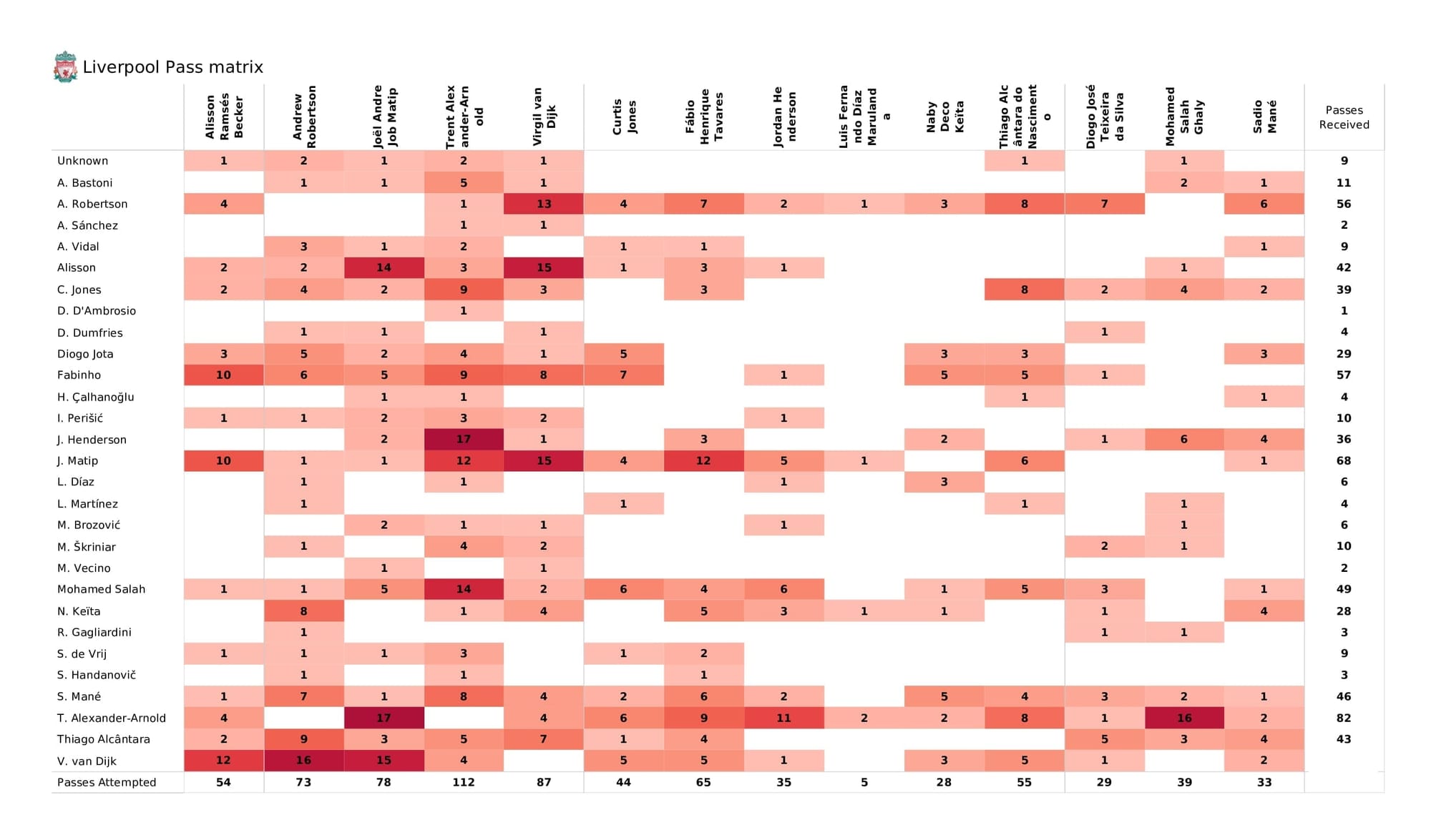 UEFA Champions League 2021/22: Liverpool vs Inter - data viz, stats and insights