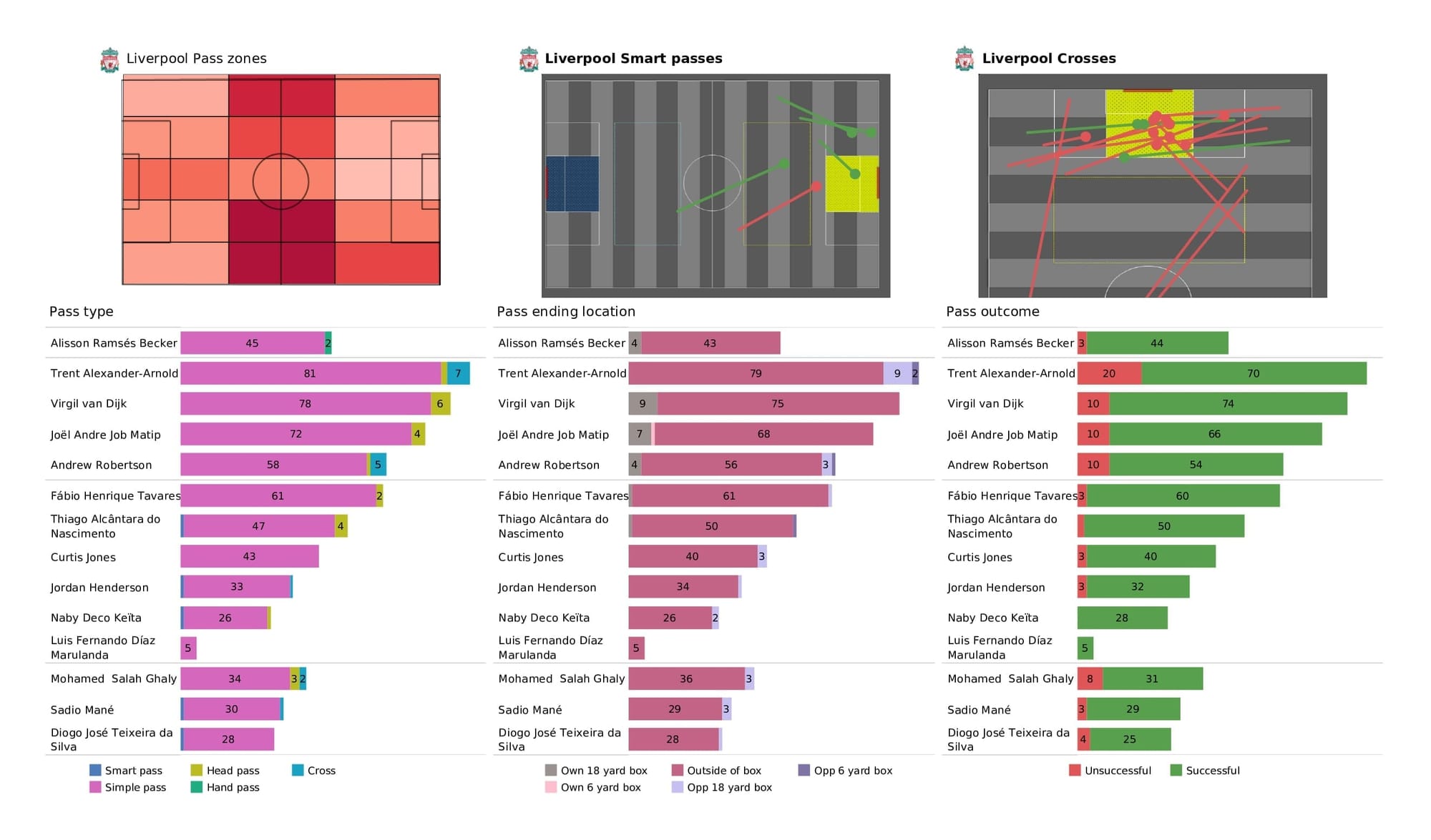 UEFA Champions League 2021/22: Liverpool vs Inter - data viz, stats and insights