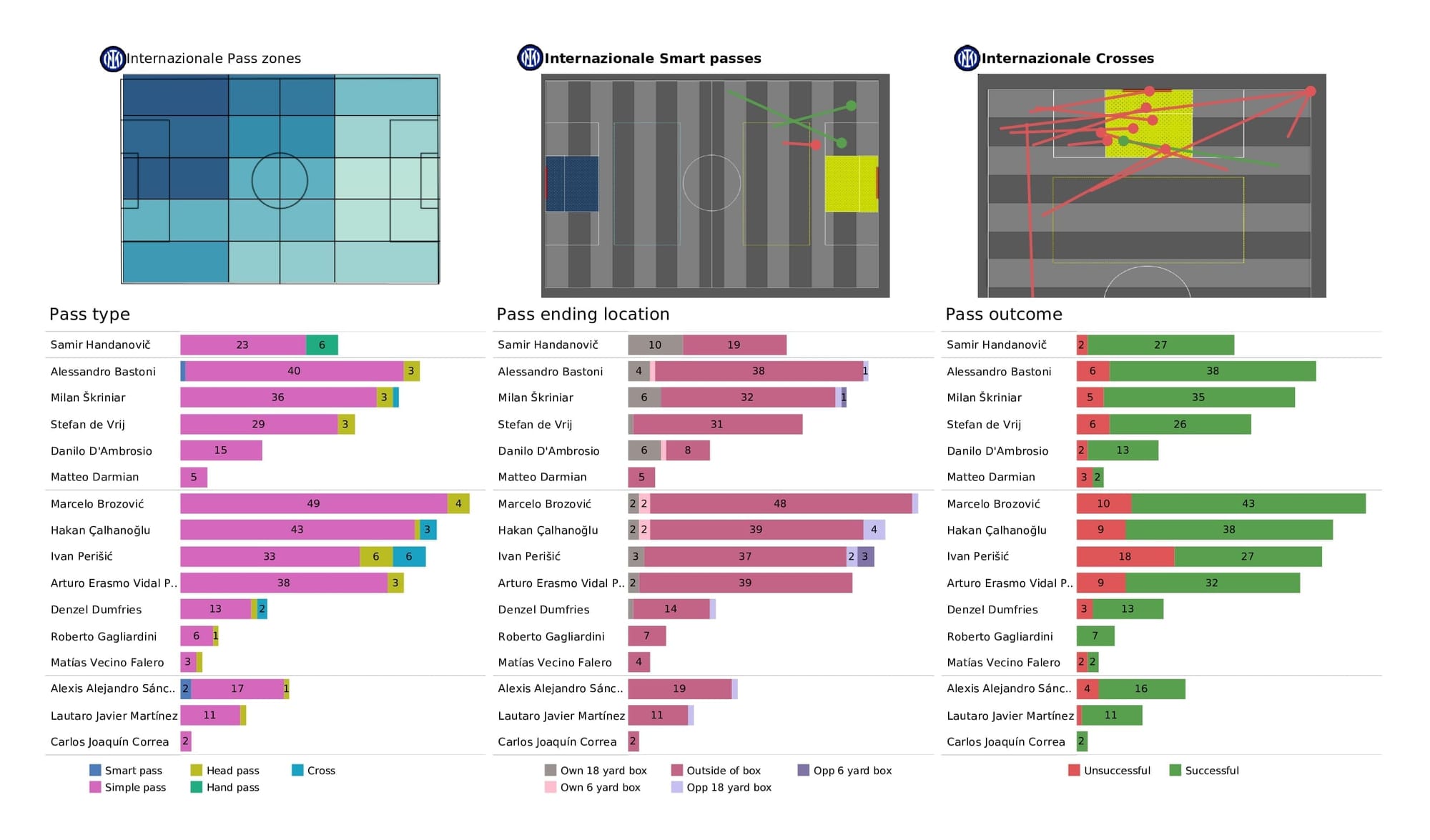 UEFA Champions League 2021/22: Liverpool vs Inter - data viz, stats and insights