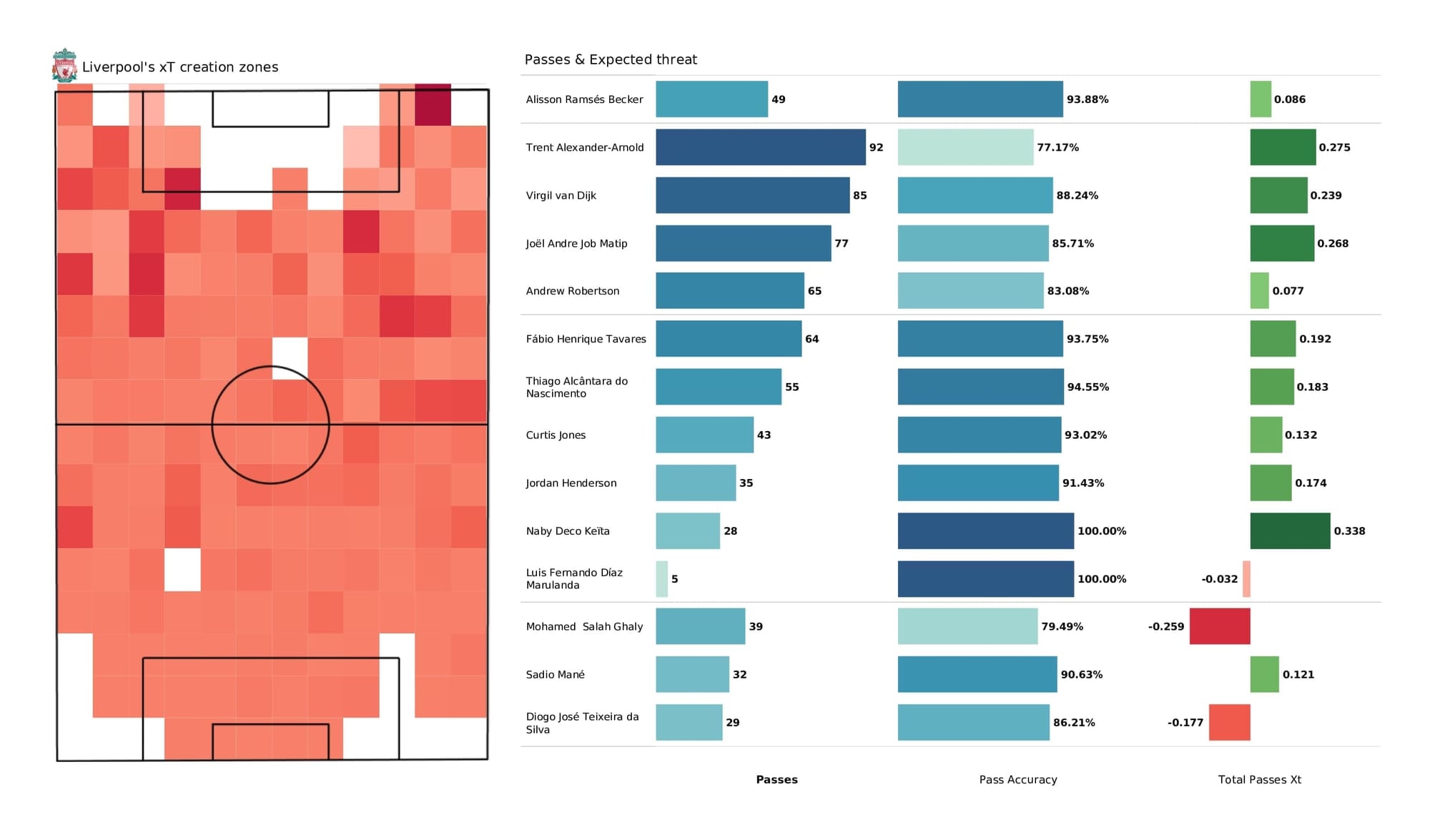 UEFA Champions League 2021/22: Liverpool vs Inter - data viz, stats and insights