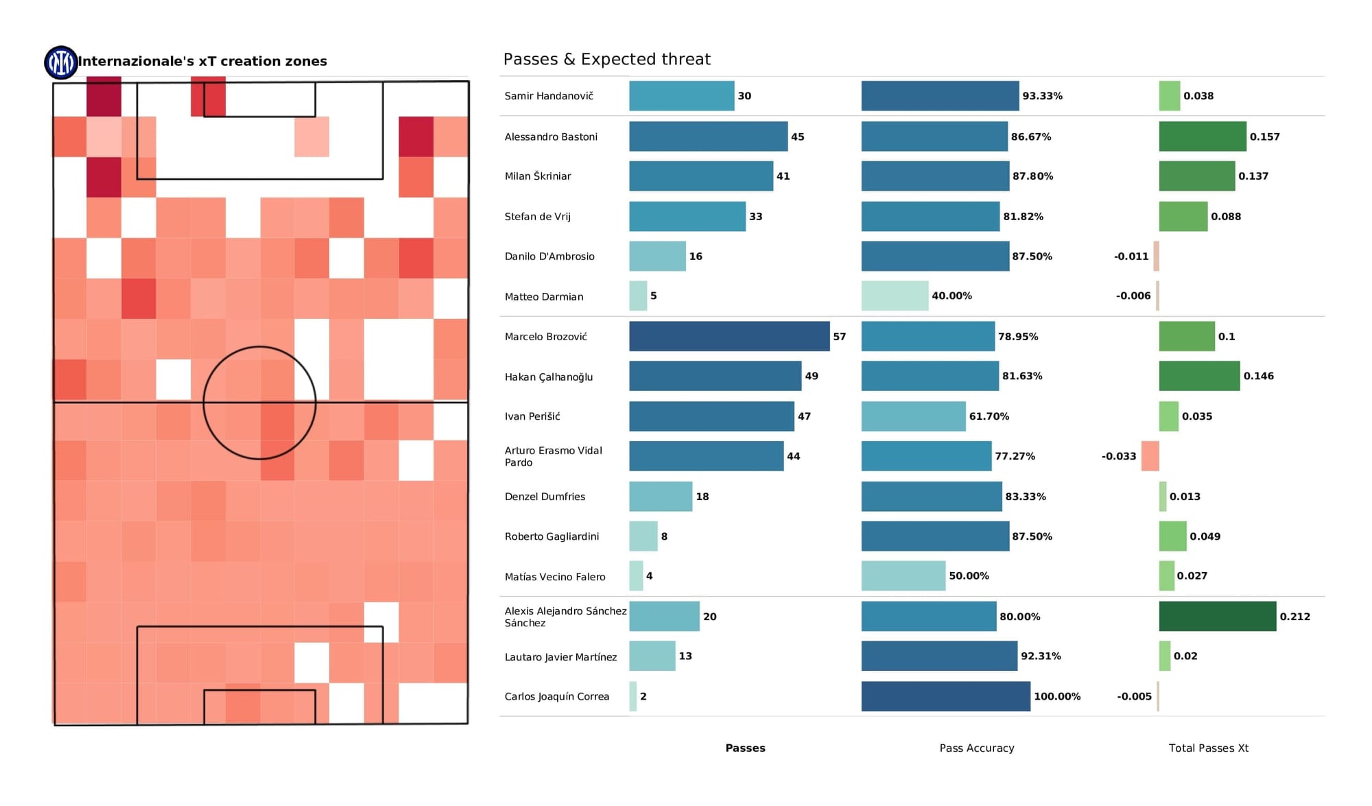 UEFA Champions League 2021/22: Liverpool vs Inter - data viz, stats and insights