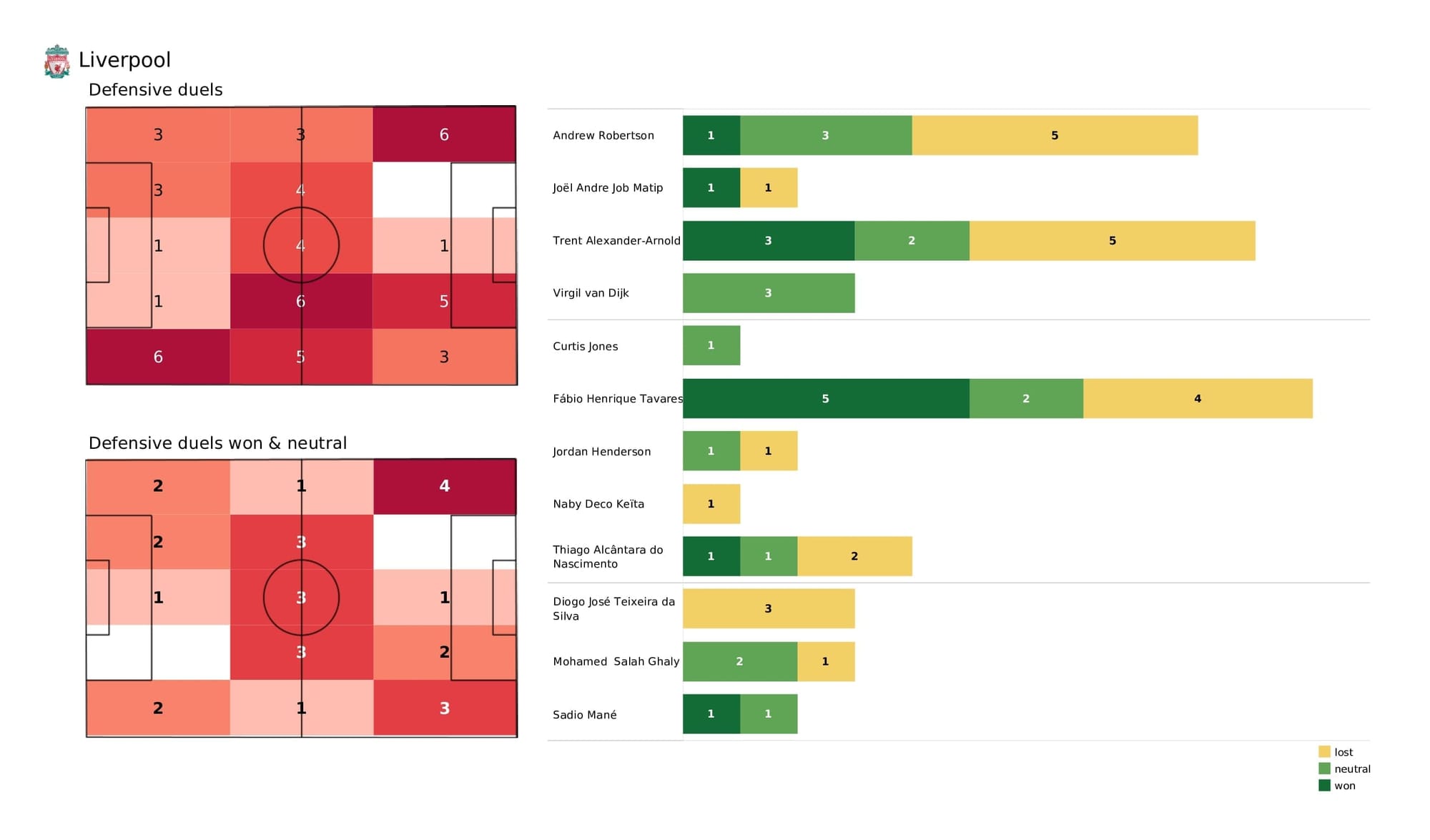 UEFA Champions League 2021/22: Liverpool vs Inter - data viz, stats and insights