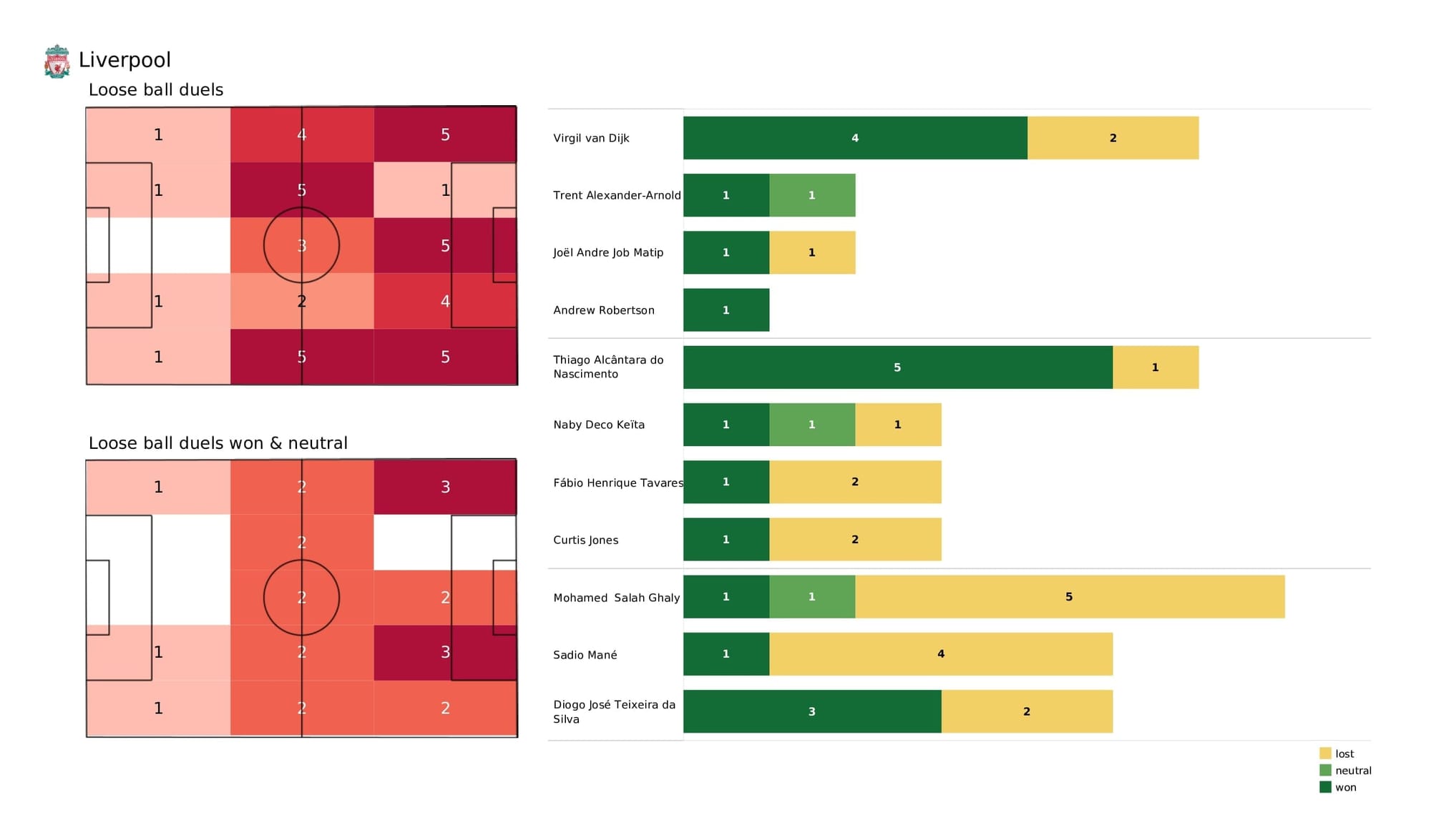 UEFA Champions League 2021/22: Liverpool vs Inter - data viz, stats and insights