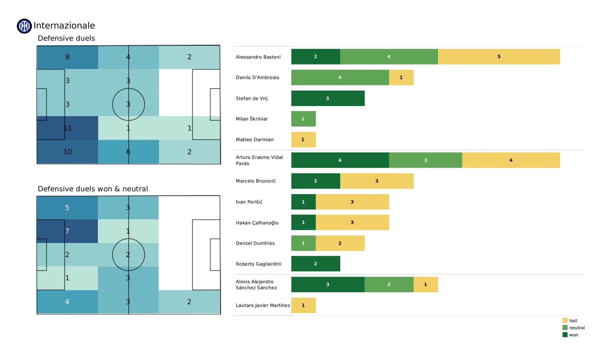 UEFA Champions League 2021/22: Liverpool vs Inter - data viz, stats and insights