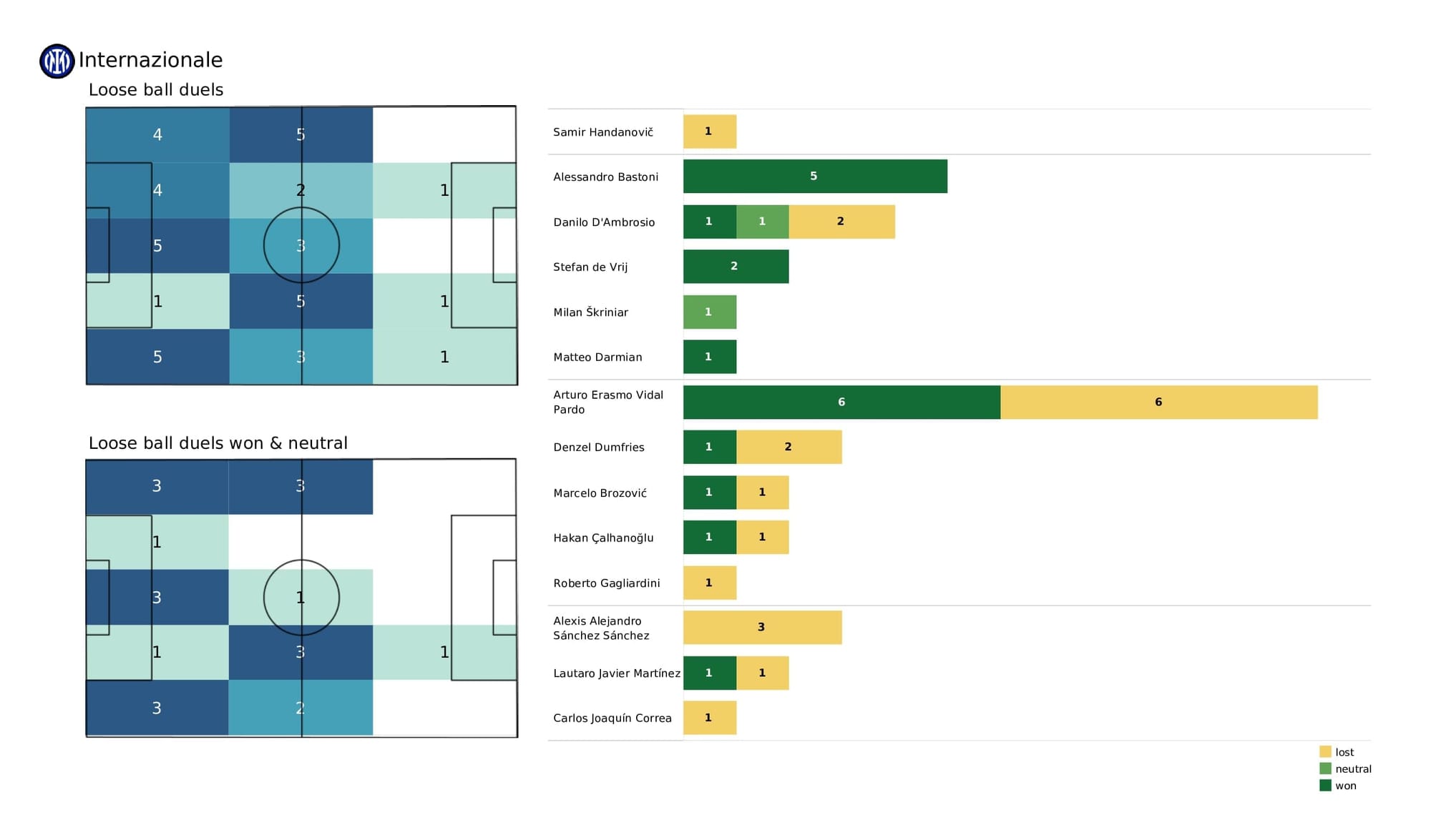 UEFA Champions League 2021/22: Liverpool vs Inter - data viz, stats and insights