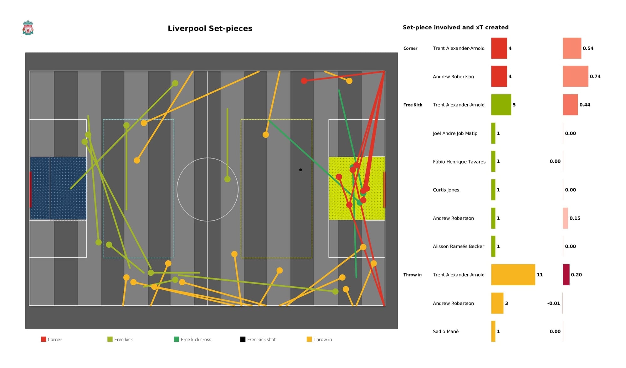 UEFA Champions League 2021/22: Liverpool vs Inter - data viz, stats and insights