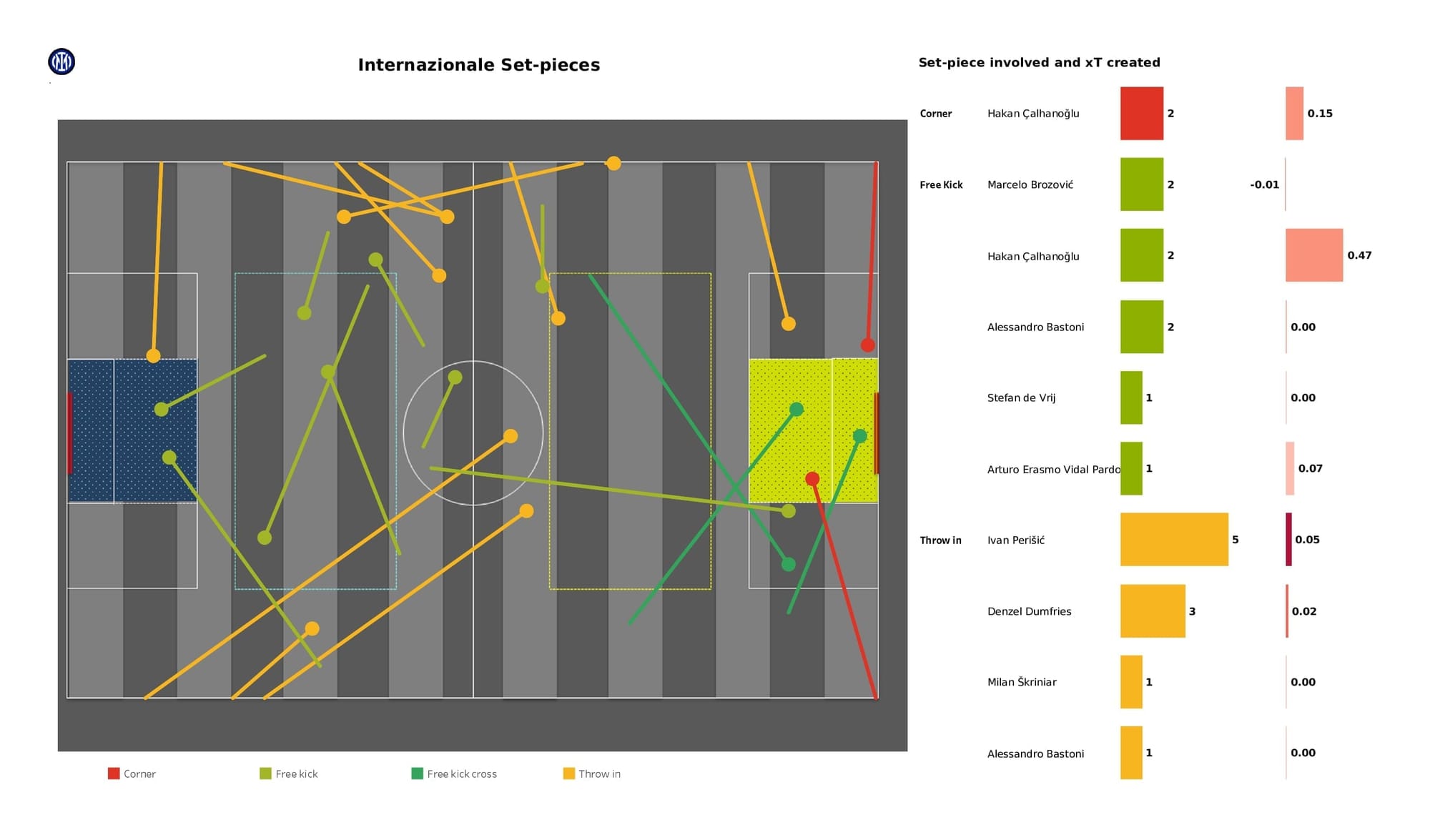 UEFA Champions League 2021/22: Liverpool vs Inter - data viz, stats and insights