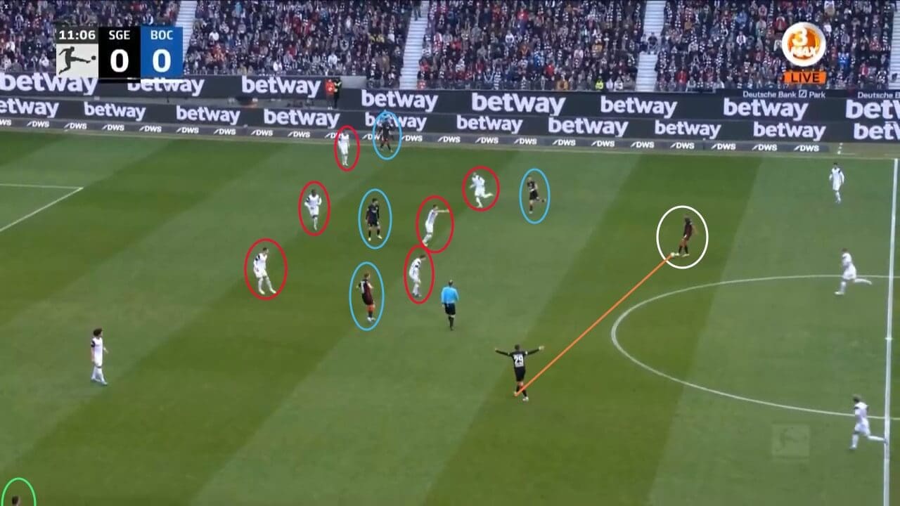 Two singings that would improve Leeds United - data analysis