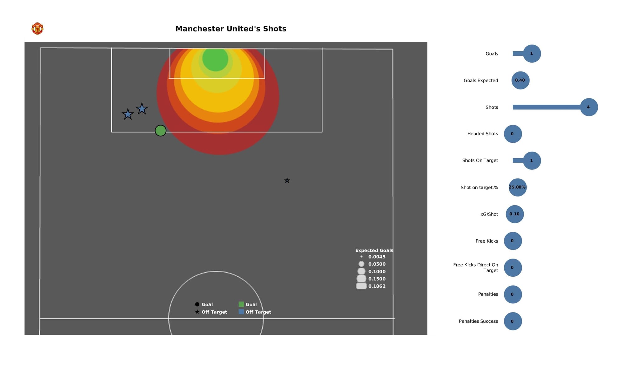 Premier League 2021/22: Man City vs Man United - data viz, stats and insights