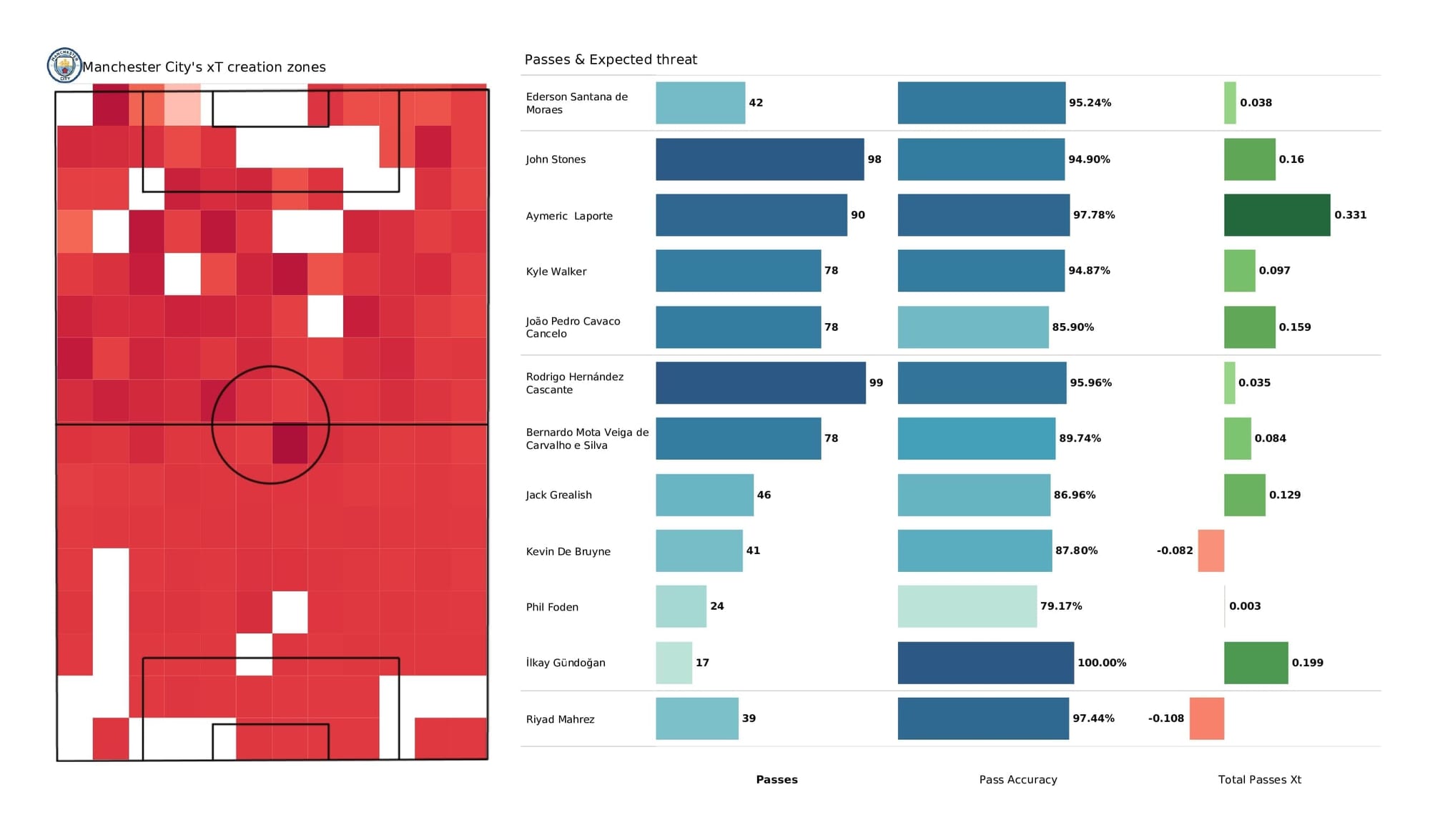 Premier League 2021/22: Man City vs Man United - data viz, stats and insights