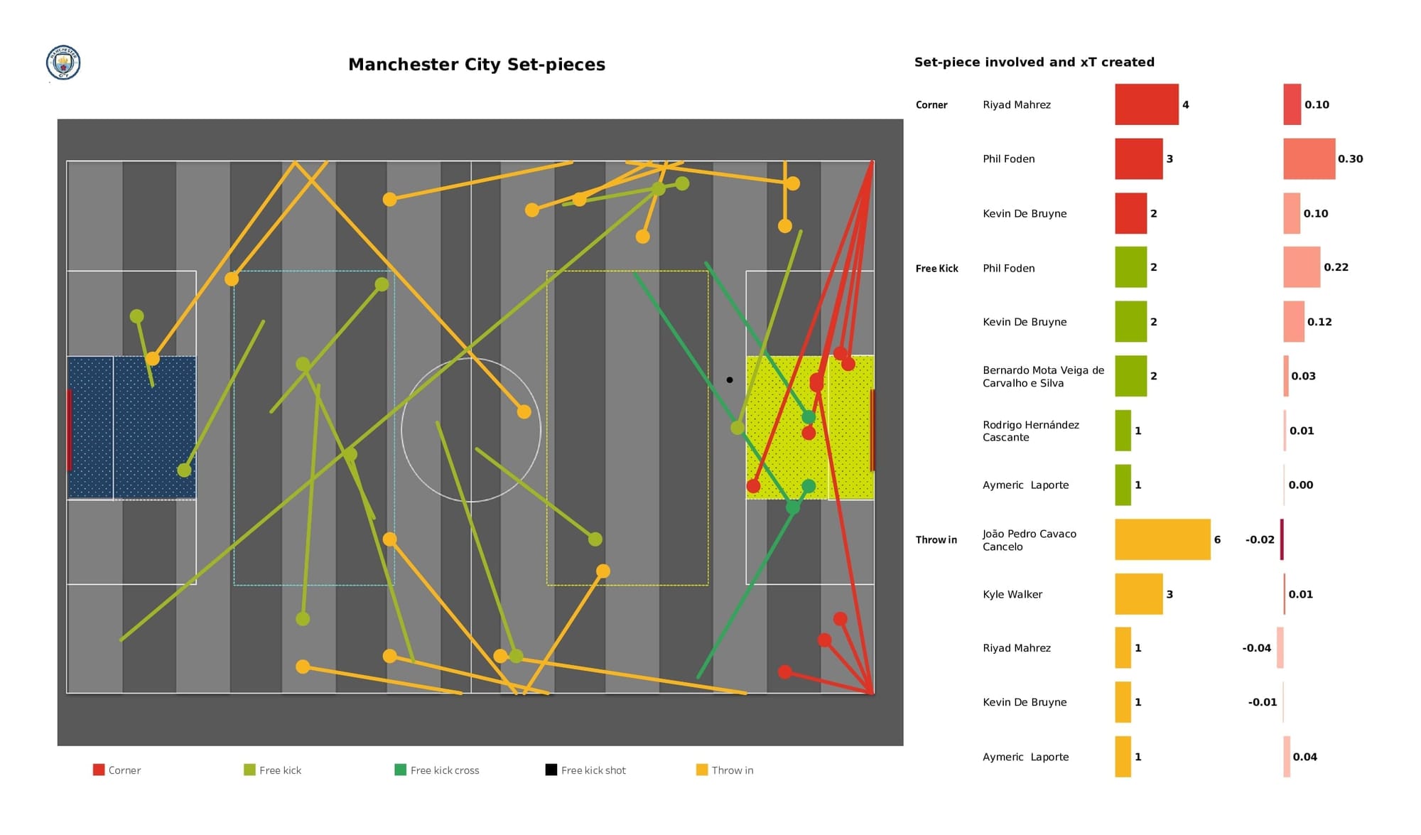 Premier League 2021/22: Man City vs Man United - data viz, stats and insights