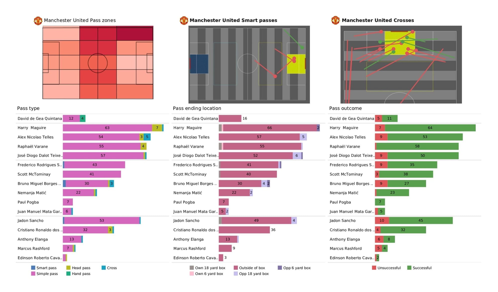 UEFA Champions League 2021/22: Manchester United vs Atletico Madrid - data viz, stats and insights