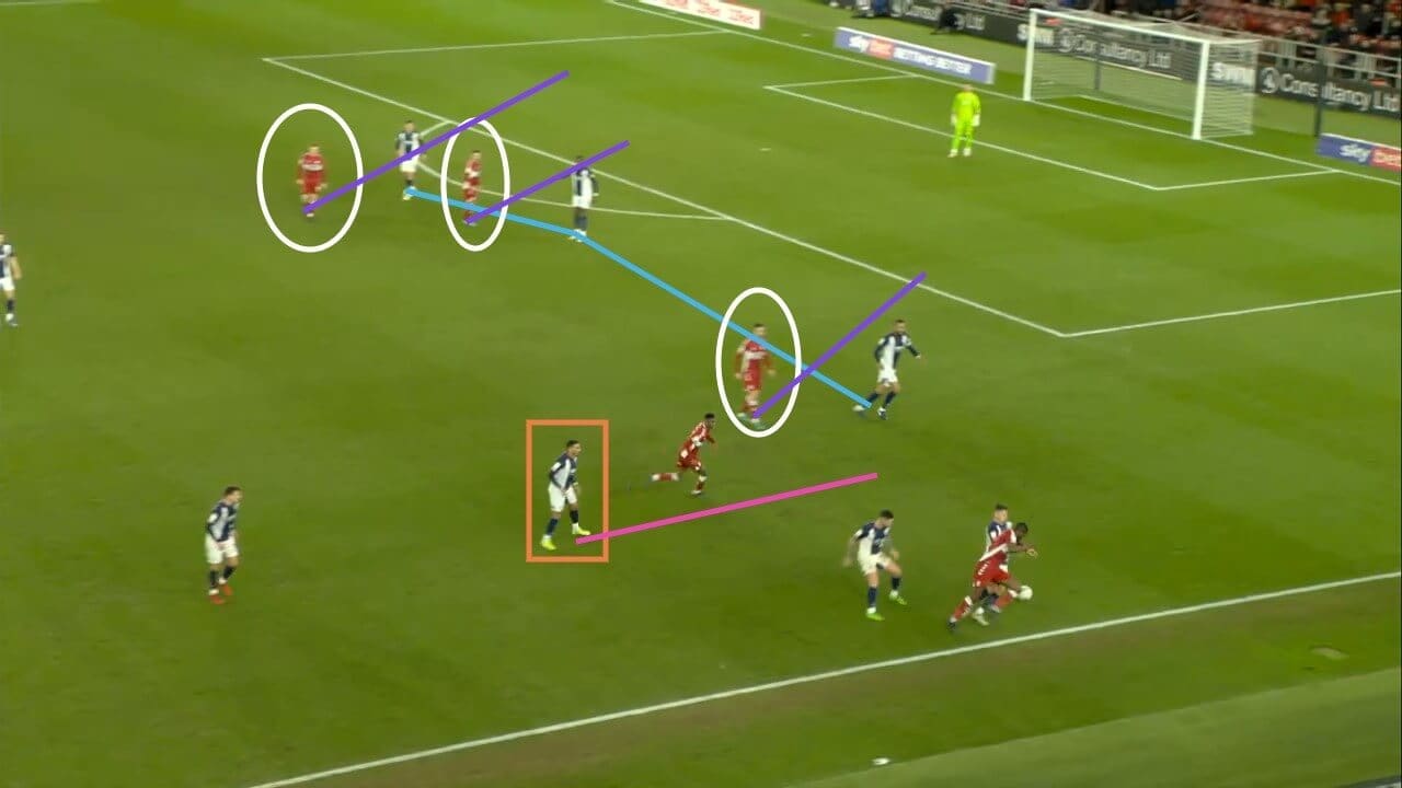 Steve Bruce at West Bromwich Albion 2021/22 - tactical analysis