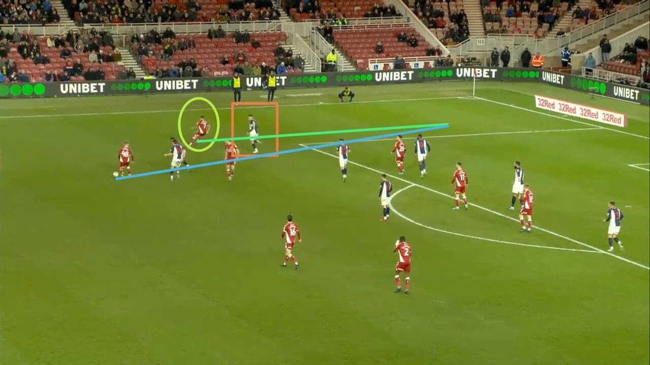 Steve Bruce at West Bromwich Albion 2021/22 - tactical analysis