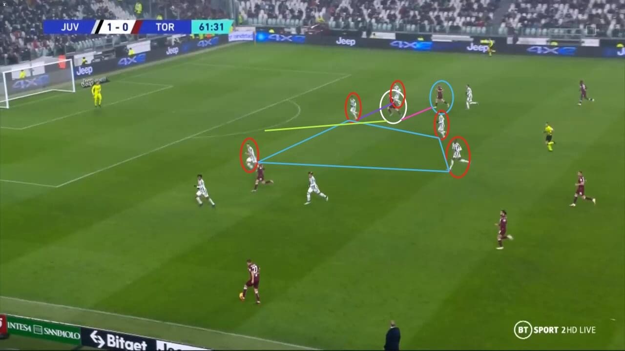 Two singings that would improve Leeds United - data analysis