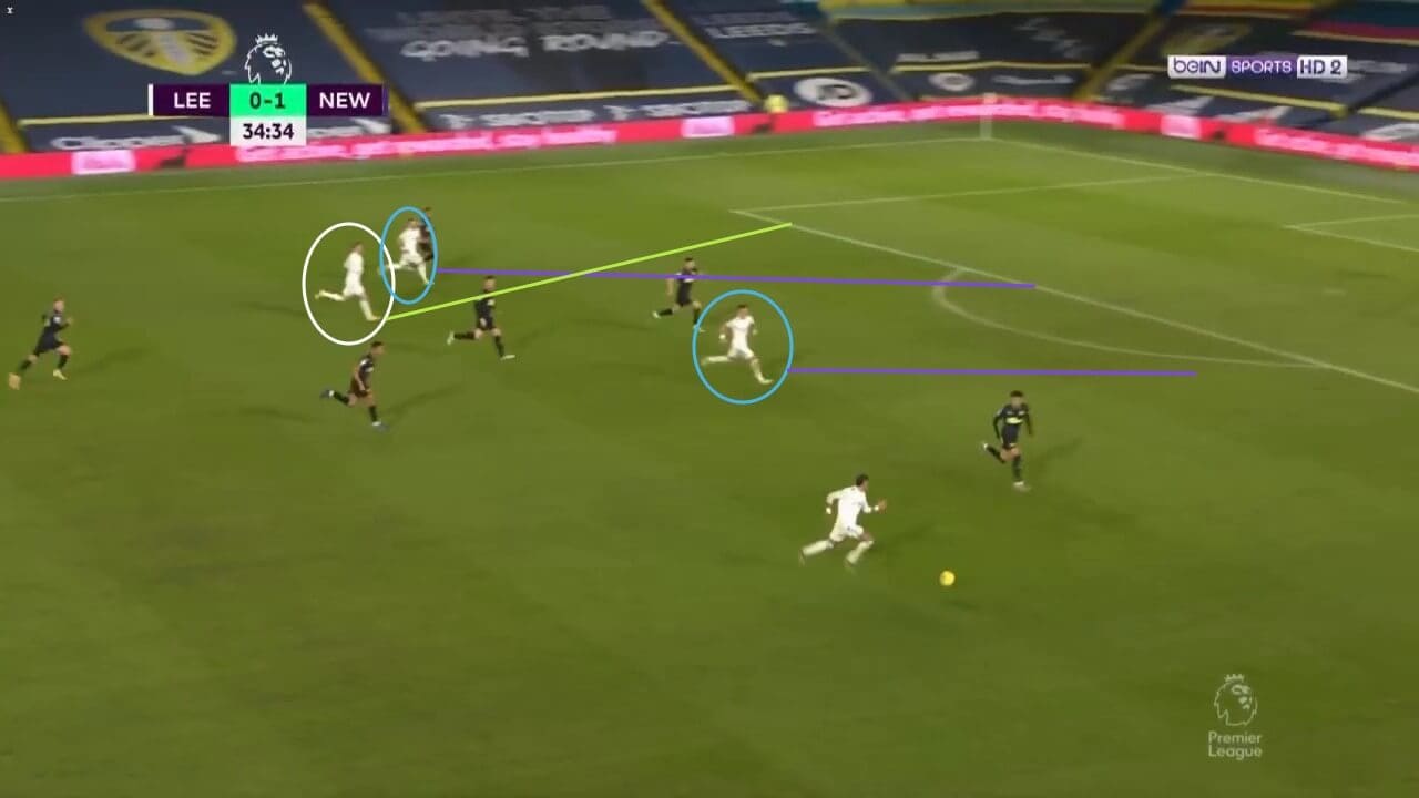 Three signings that would improve Leeds United - data analysis