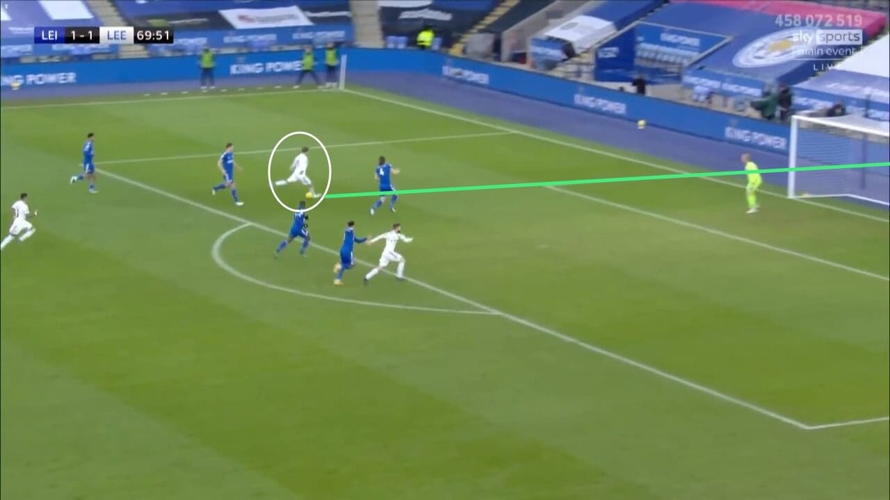 Two singings that would improve Leeds United - data analysis