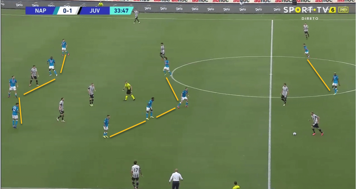  Serie A 2021/22: Napoli - tactical analysis