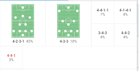  Serie A 2021/22: Napoli - tactical analysis