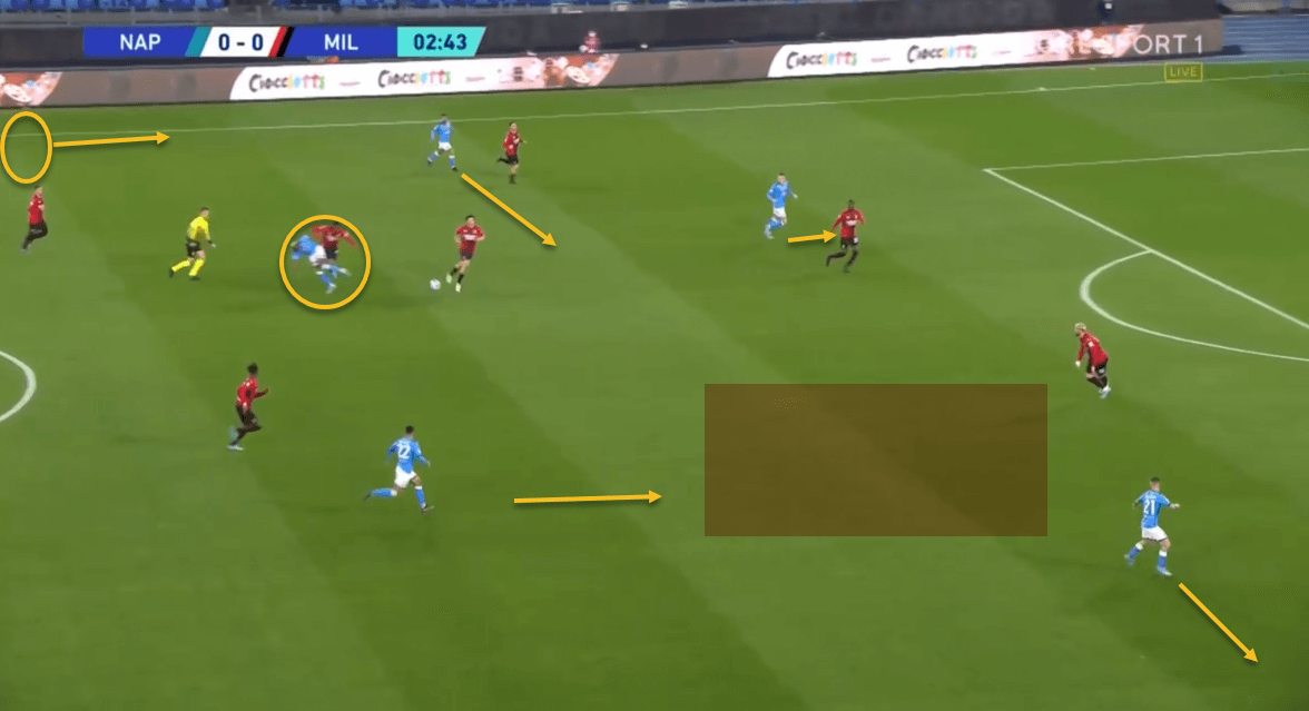  Serie A 2021/22: Napoli - tactical analysis