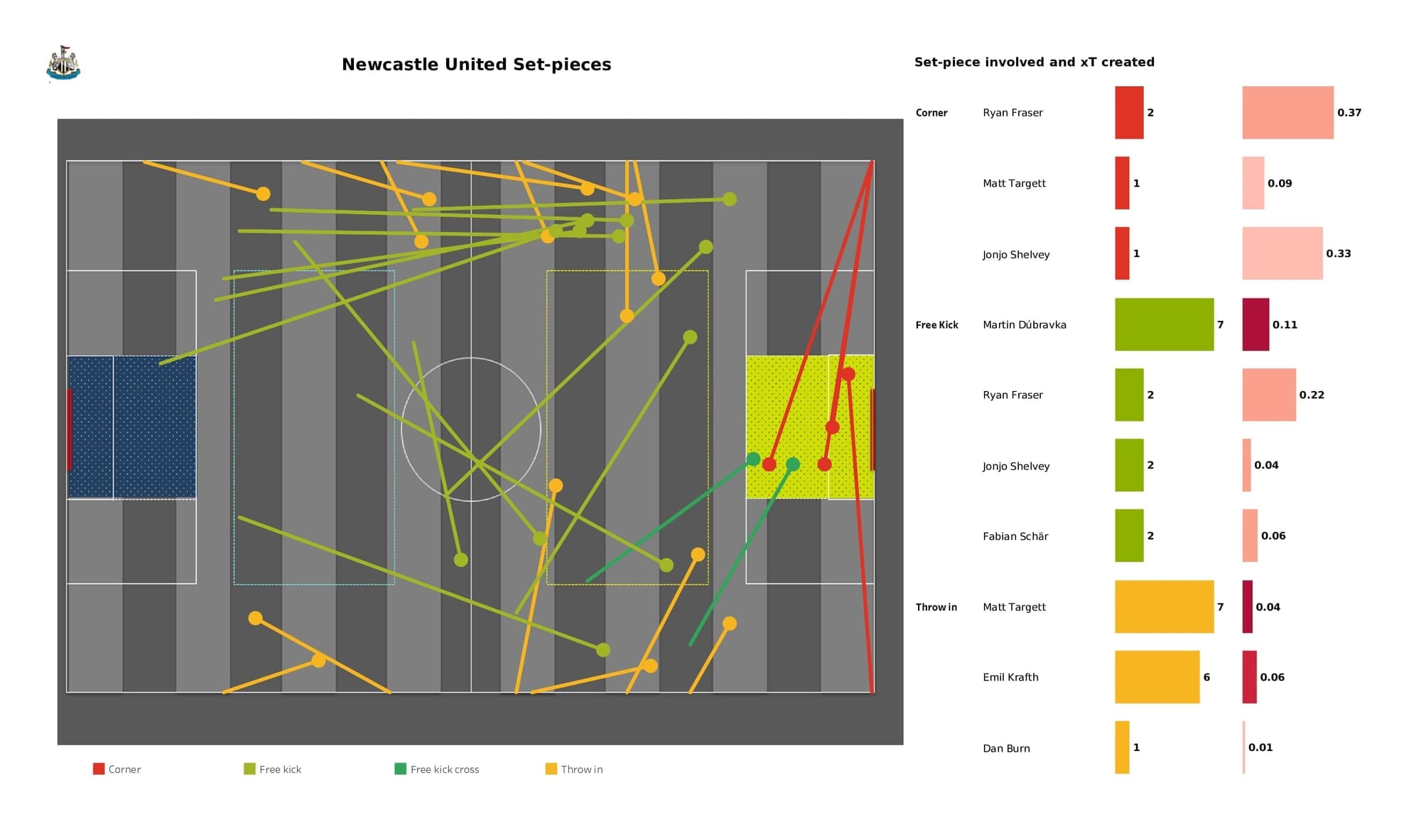 Premier League 2021/22: Newcastle vs Brighton - data viz, stats and insights