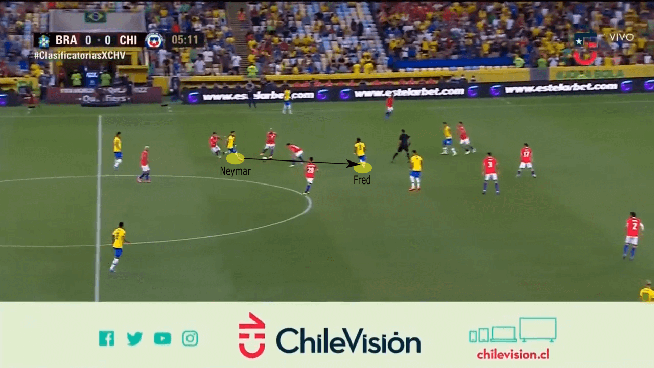 FIFA World Cup Qualifier 2022: Brazil vs Chile - tactical analysis tactics