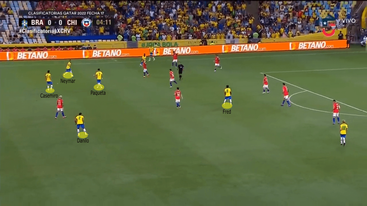 FIFA World Cup Qualifier 2022: Brazil vs Chile - tactical analysis tactics