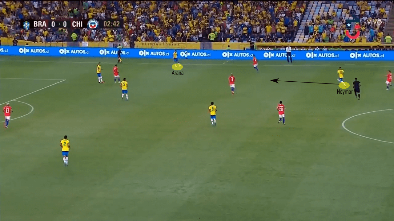 FIFA World Cup Qualifier 2022: Brazil vs Chile - tactical analysis tactics