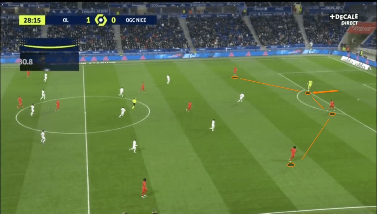 christophe-galtier-at-nice-202122-tactical-analysis-tactics