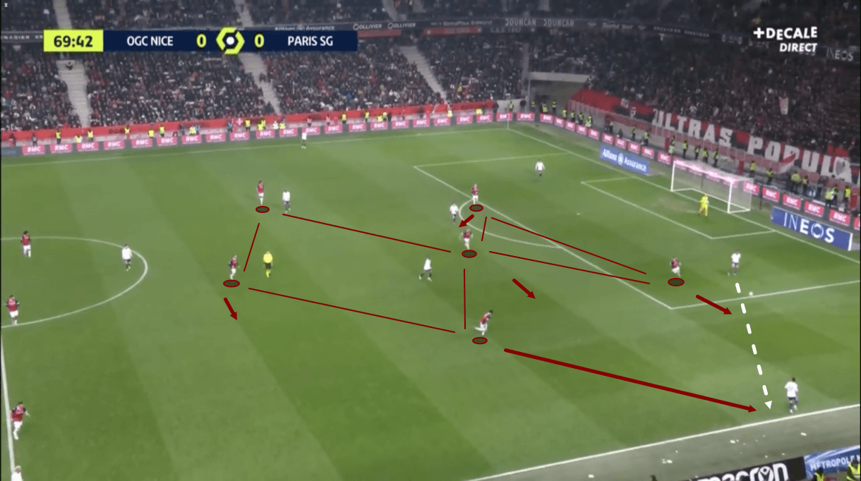 christophe-galtier-at-nice-202122-tactical-analysis-tactics