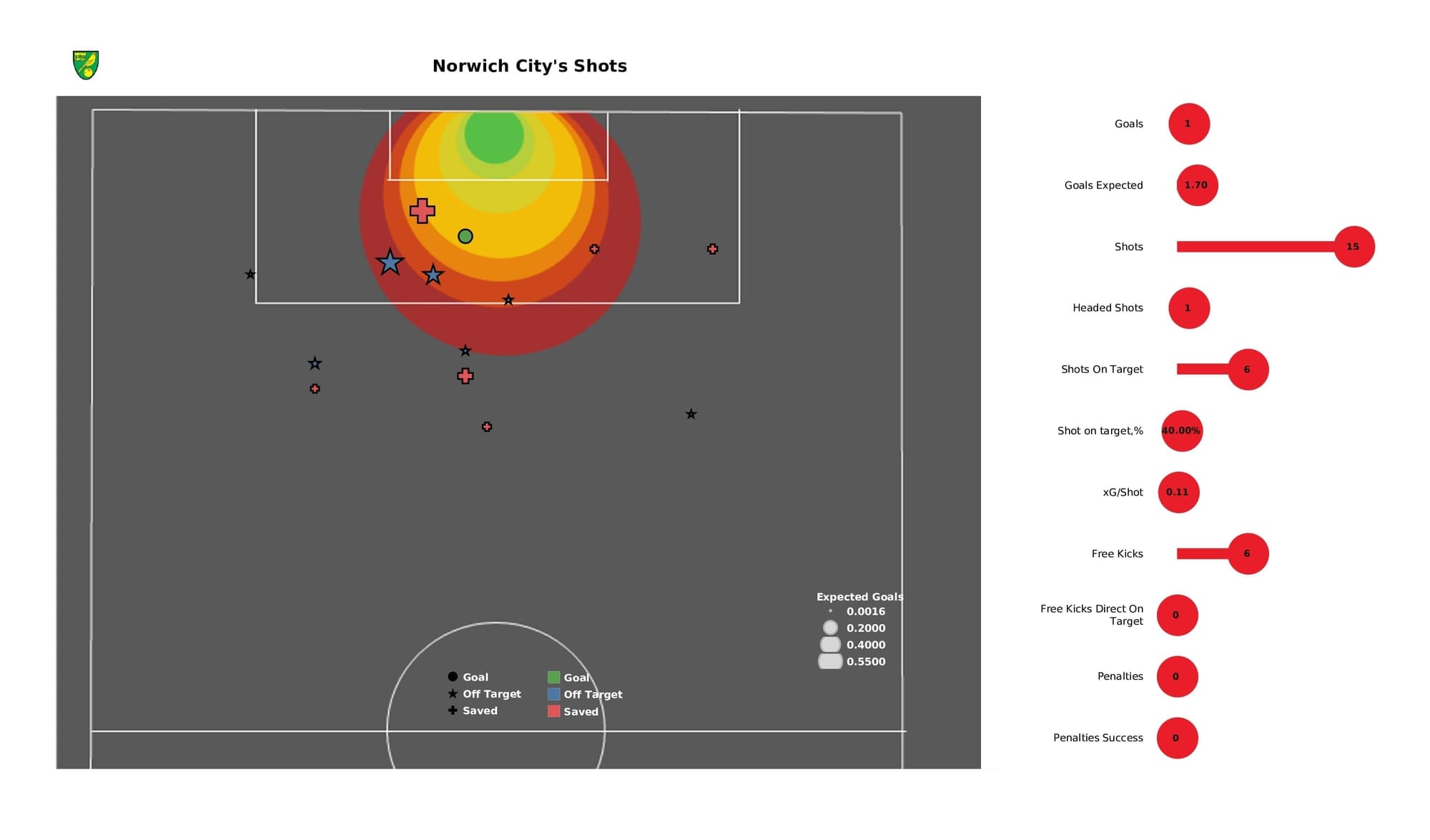 Premier League 2021/22: Norwich vs Brentford - data viz, stats and insights