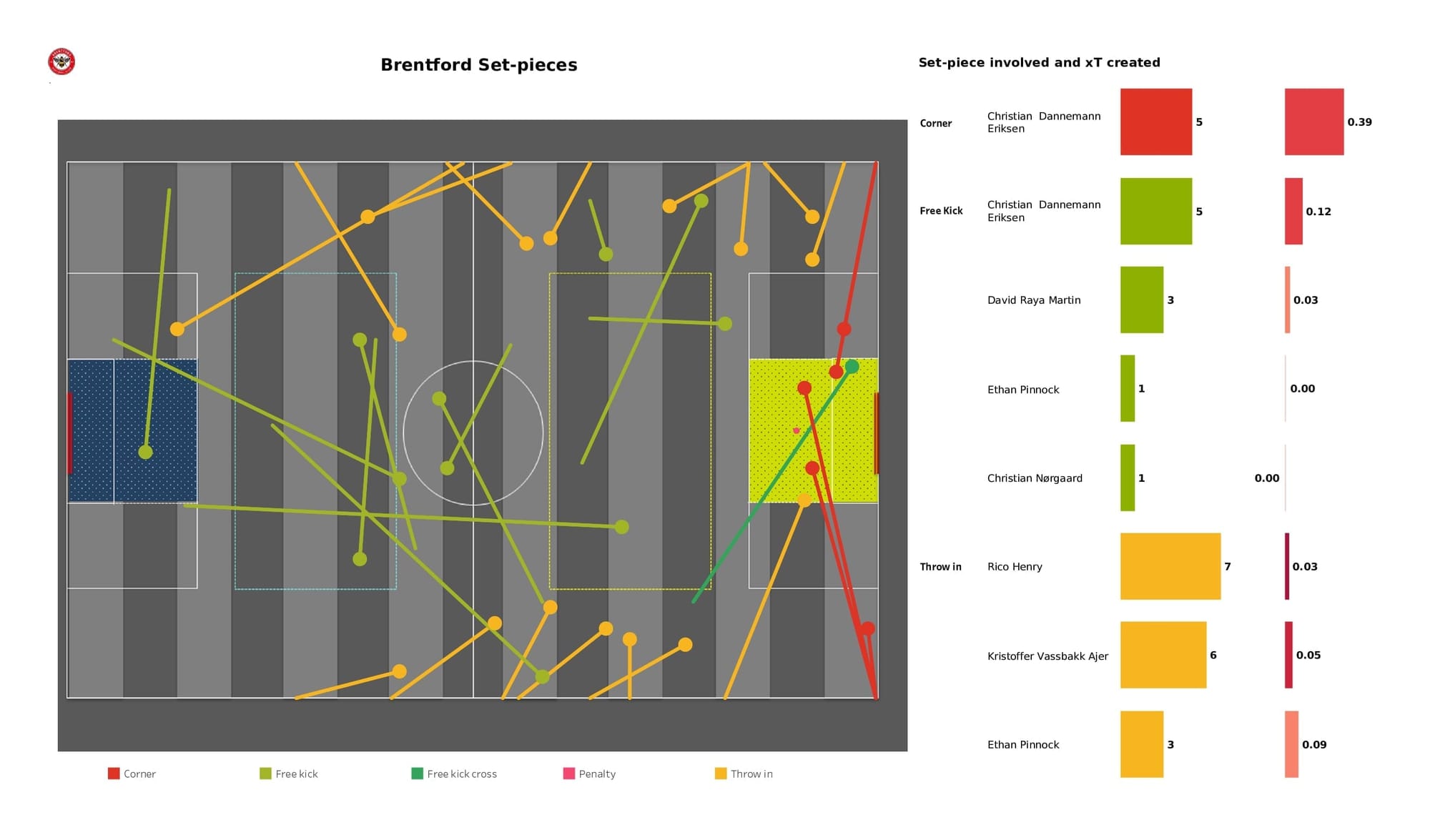 Premier League 2021/22: Norwich vs Brentford - data viz, stats and insights