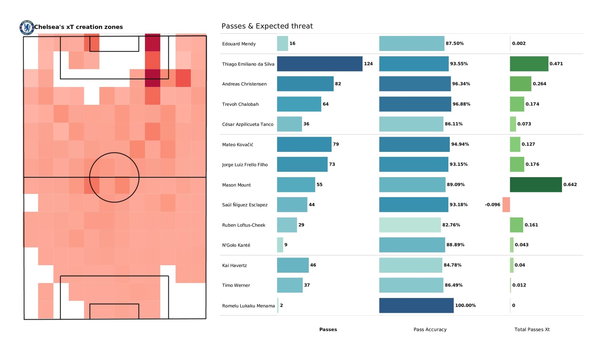 Premier League 2021/22: Norwich vs Chelsea - data viz, stats and insights