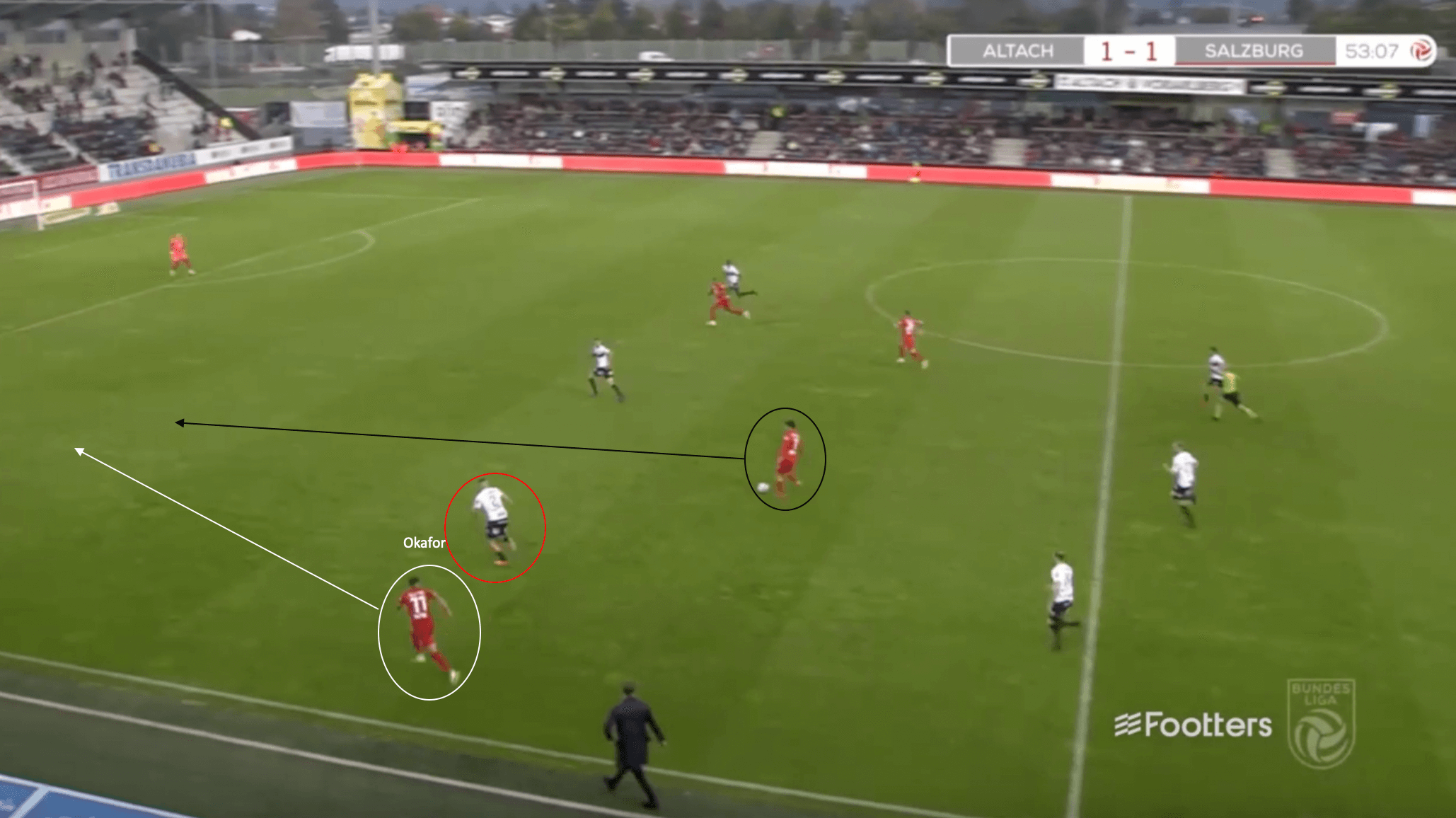 Noah Okafor 2021/22: RB Salzburg's Swiss attacker - scout report tactical analysis tactics