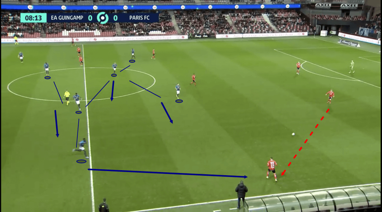 thierry-laurey-at-parisfc-202122-tactical-analysis-tactics